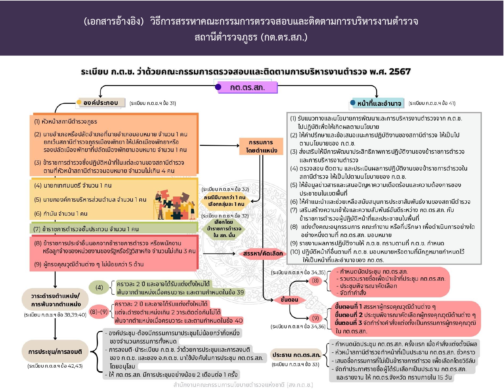 2.รายชื่อ กต.ตร.สน.และ สภ._page-0010