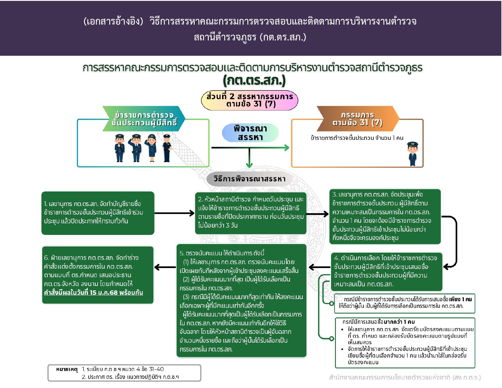 2.รายชื่อ กต.ตร.สน.และ สภ._page-0011