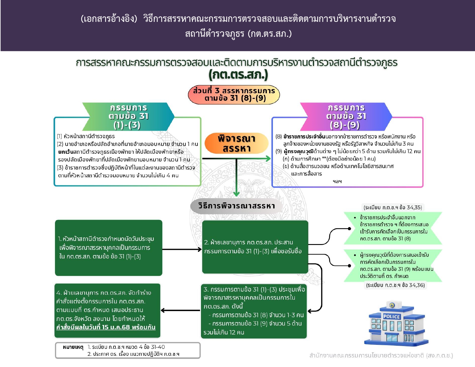 2.รายชื่อ กต.ตร.สน.และ สภ._page-0013