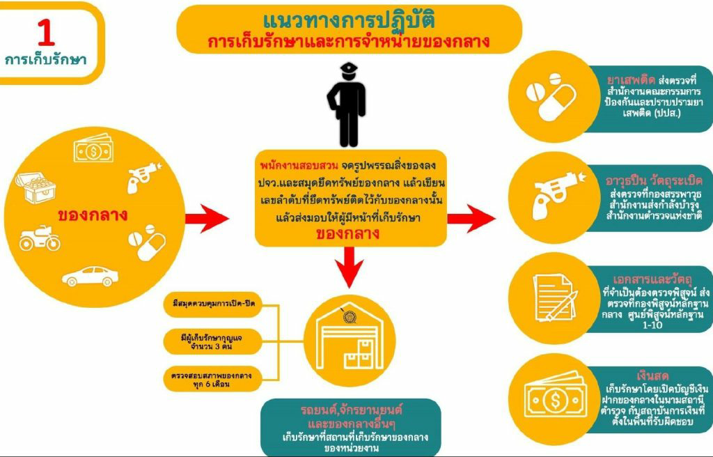 ของกลาง1